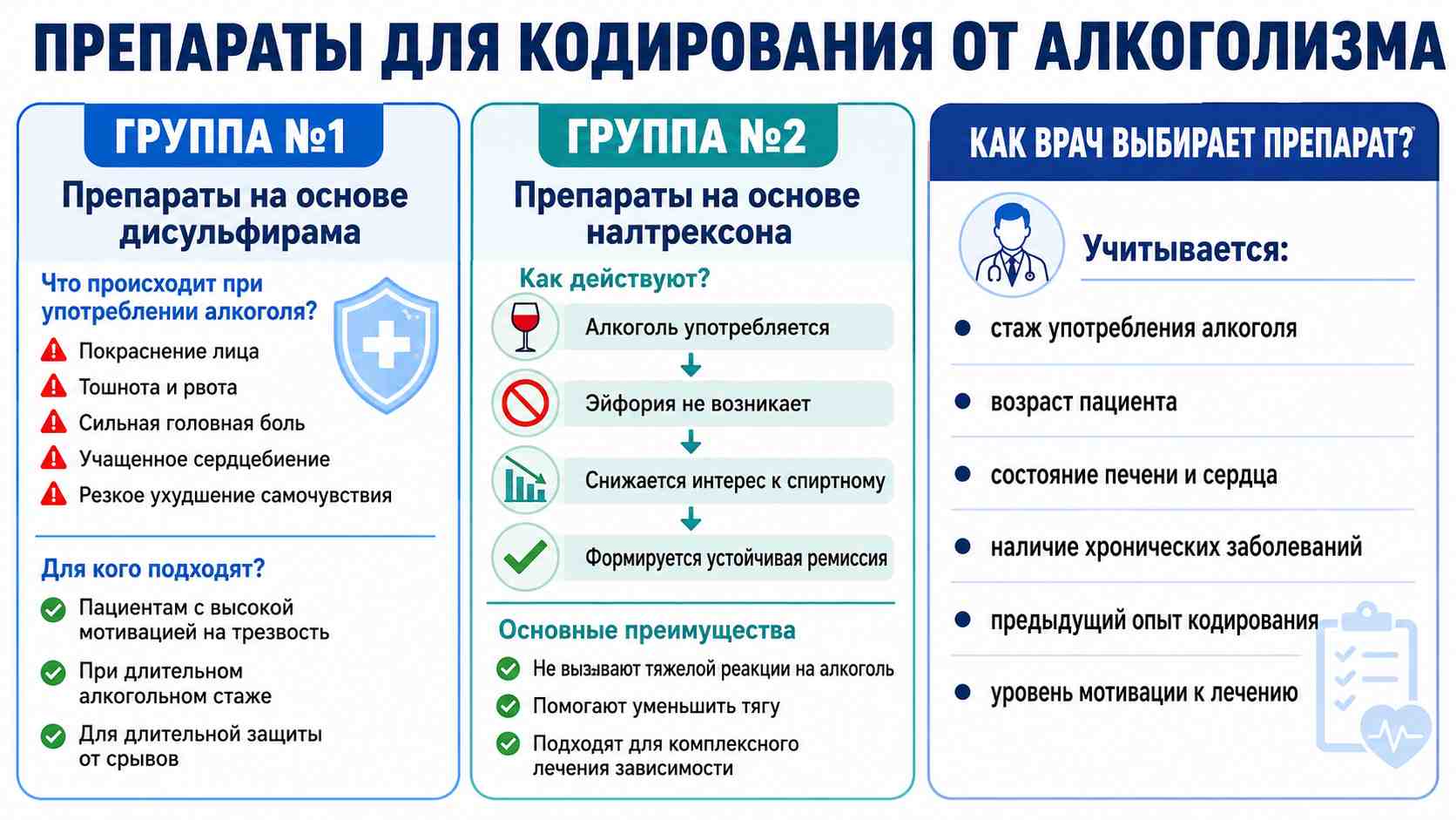 Инфографика о препаратах для кодирования от алкоголизма