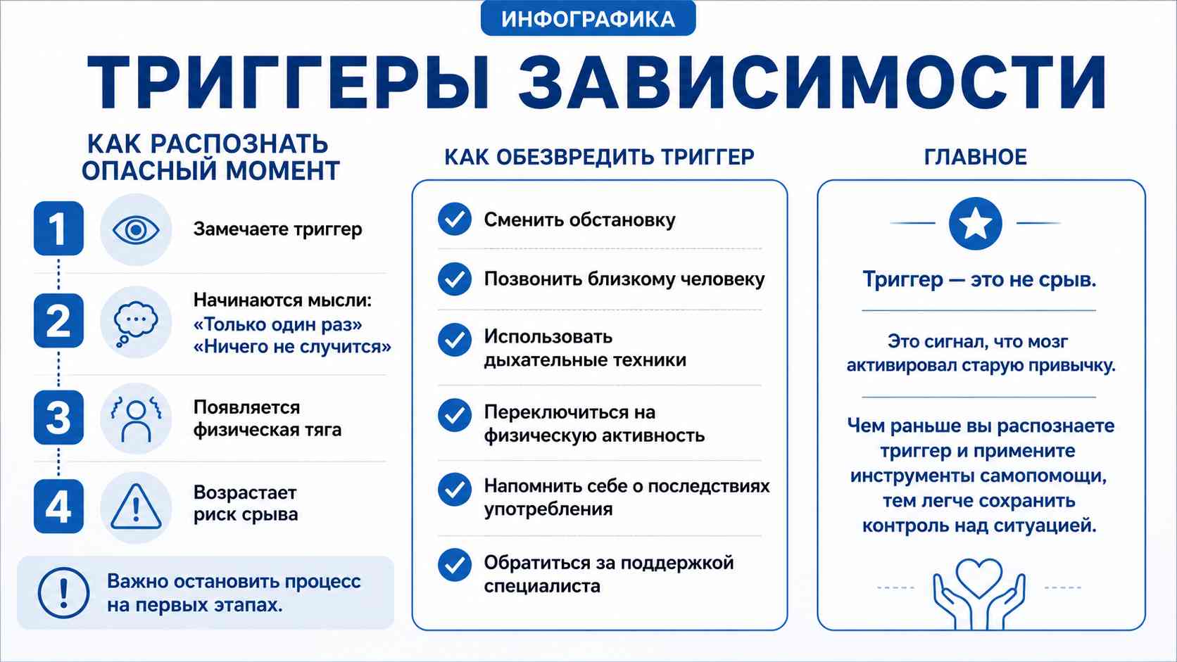 Инфографика о триггерах зависимости и способах их преодоления
