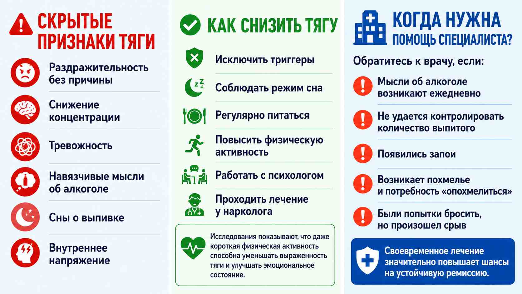 Инфографика о скрытых признаках тяги к алкоголю