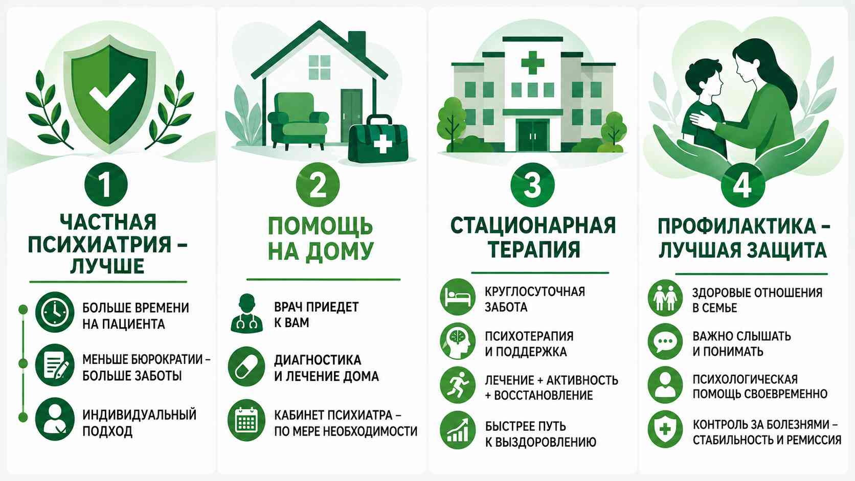 Инфографика о преимуществах частной психиатрии, оказании психиатрической помощи на дому, стационарной терапии и профилактике психических расстройств. Схематичные медицинские иллюстрации без фотореалистичных изображений людей.