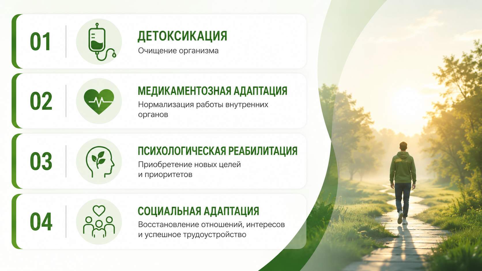 Инфографика с четырьмя этапами лечения наркомании: детоксикация организма, медикаментозная адаптация, психологическая реабилитация и социальная адаптация.