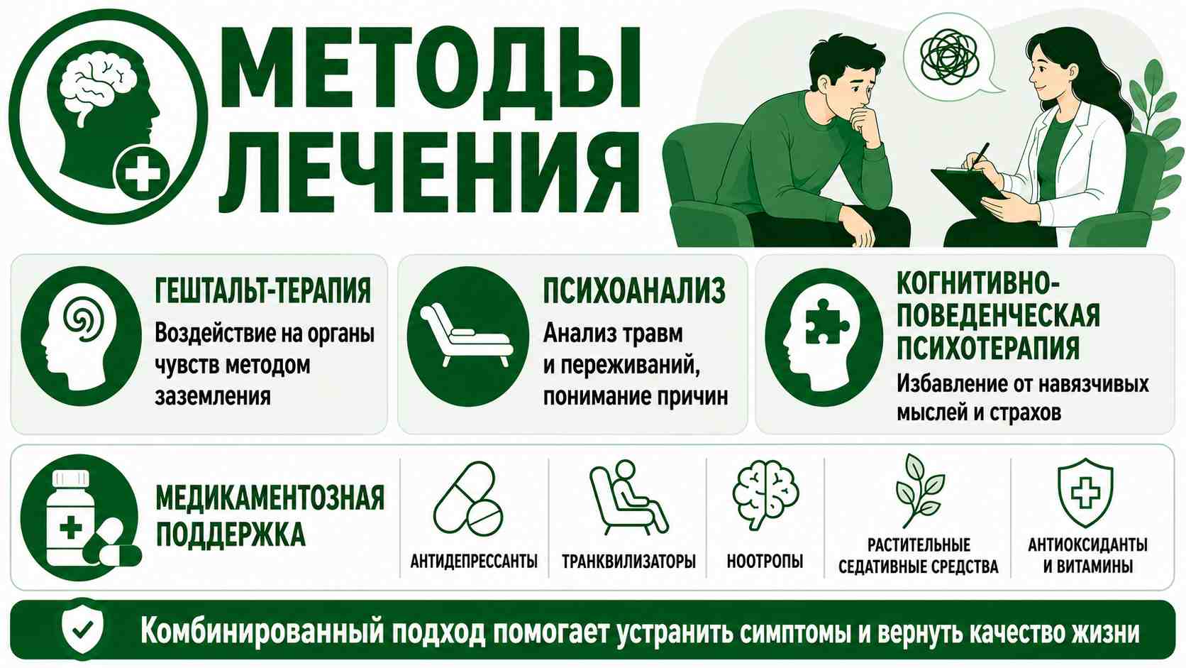 Инфографика с основными методами лечения дереализации: гештальт-терапия, психоанализ, когнитивно-поведенческая психотерапия и медикаментозная поддержка с использованием антидепрессантов, транквилизаторов, ноотропов, седативных средств, антиоксидантов и витаминов.