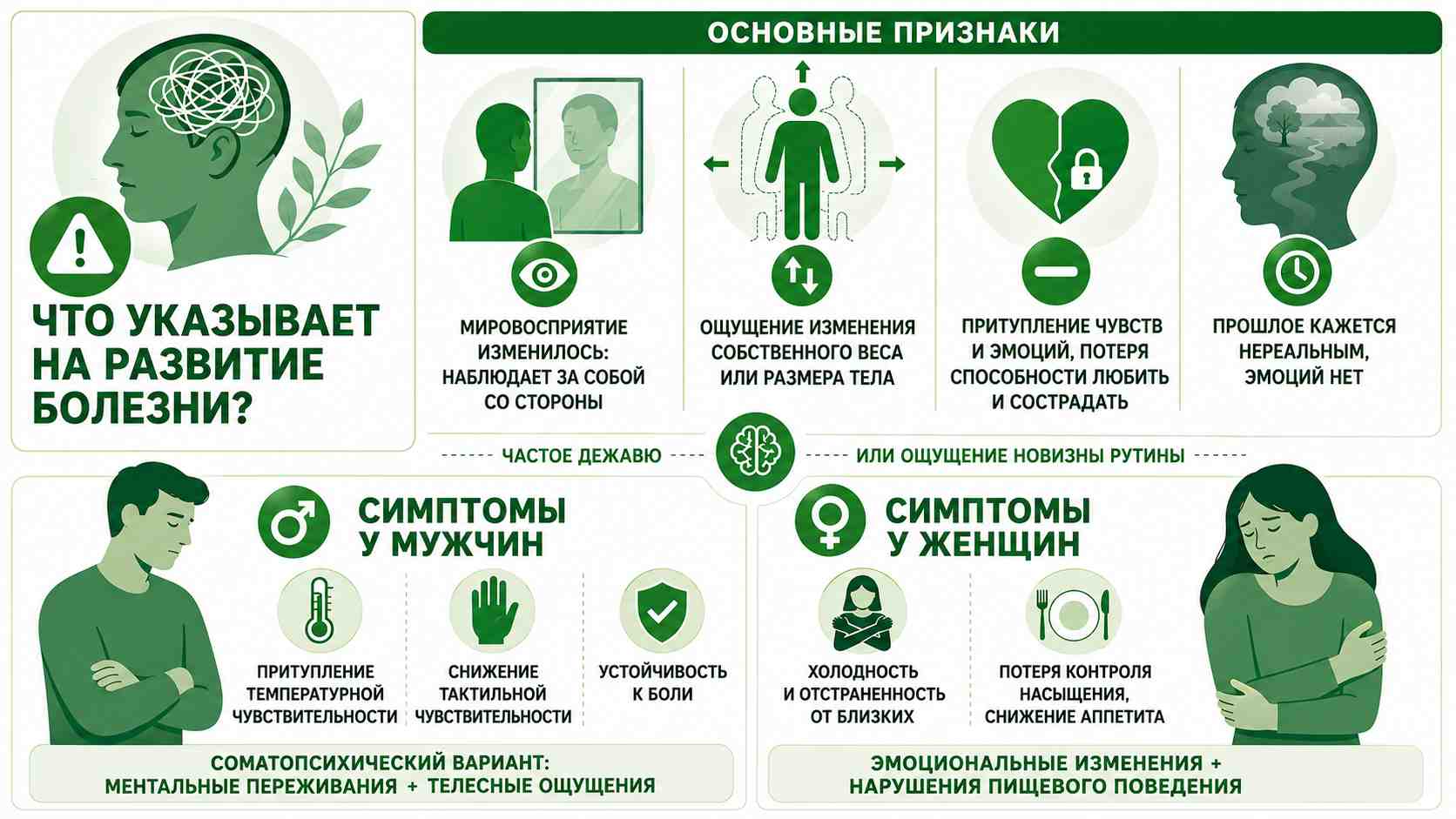 Инфографика с основными признаками деперсонализации: изменение мировосприятия, ощущение изменения тела, притупление эмоций, частое дежавю, а также особенности симптомов у мужчин и женщин.